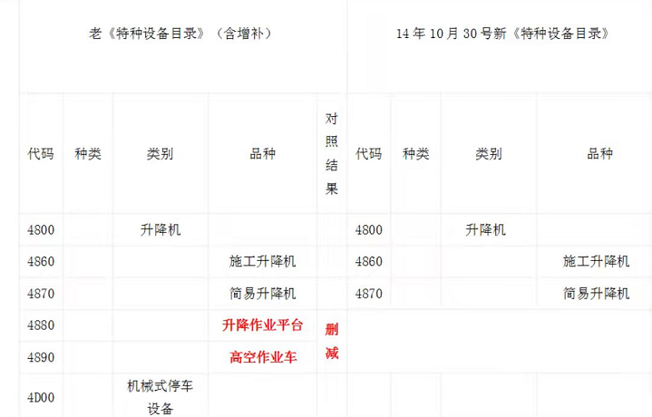 升降貨梯不屬于特種設(shè)備(圖1) 1689728475472418.png